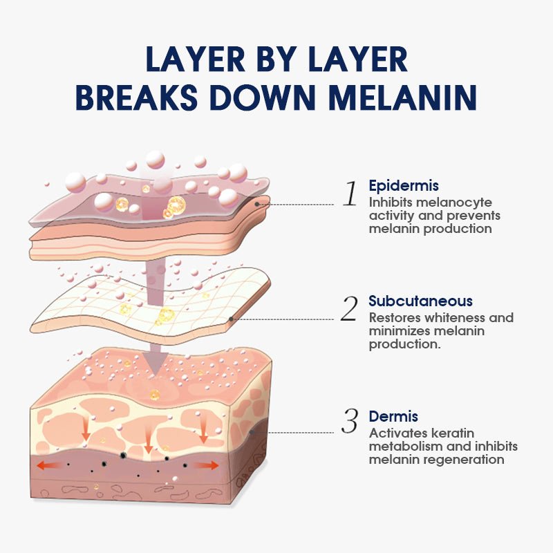 AFCARE® Glutathione Whitening Cream - AFCARE - USA